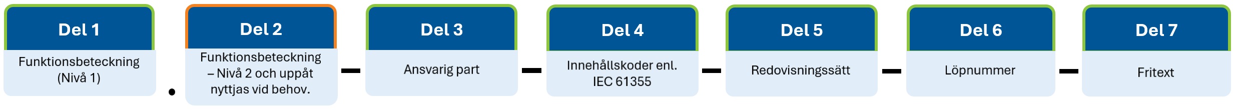 Filbenämning – Funktion
